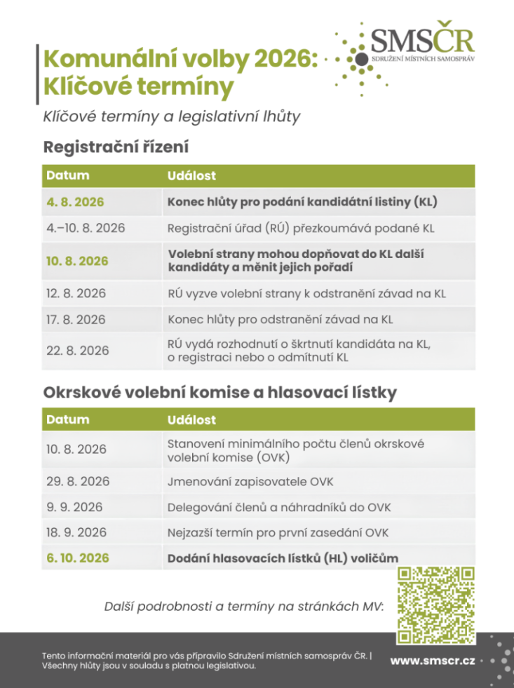 Komunální volby_Klíčové termíny